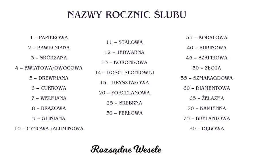 12 rocznica ślubu - co oznacza i jak ją uczcić? Pomysły na prezenty